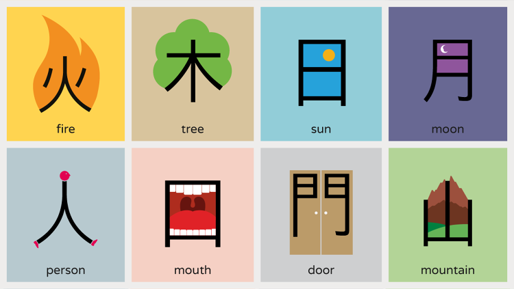 Bảng chữ cái Kanji tiếng Nhật- 4 cách học Kanji hiệu quả